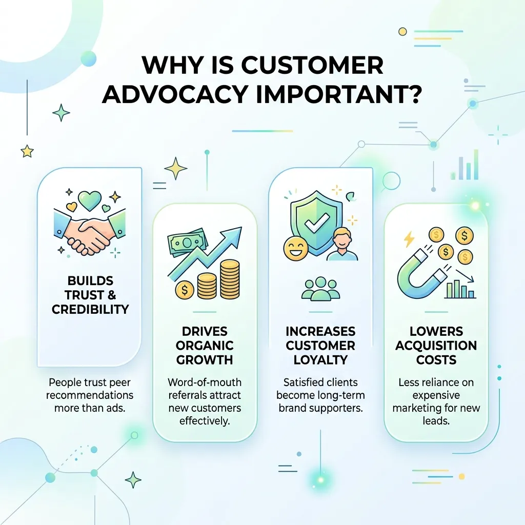 Customer Advocacy Important